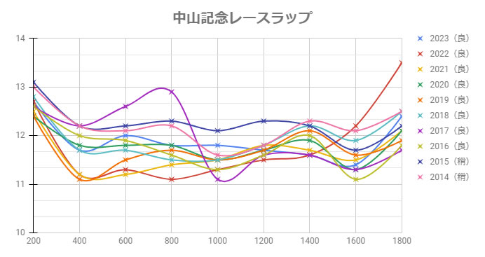 中山記念2026予想