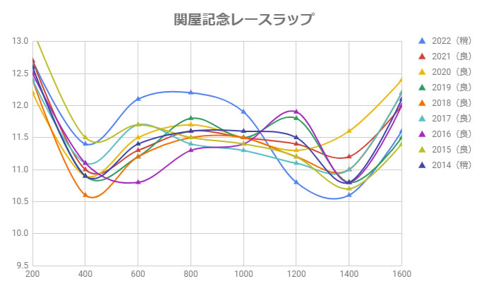 関屋記念2026予想